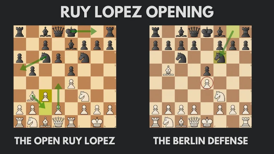 The Ruy Lopez Opening in Chess - A Comprehensive Guide – Chess District